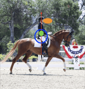 A rider on a chestnut horse in an outdoor arena is overlaid with colored shapes—a red arrow, green circle, blue circle, and orange oval—from the Rider Position Masterclass, indicating posture or balance points. Trees and a patriotic banner are in the background.