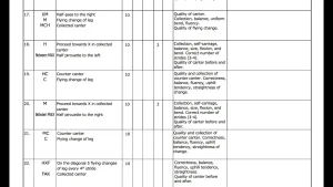How to Read and Understand Your Dressage Test