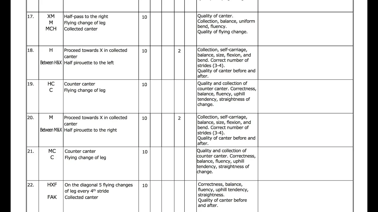 How to Read and Understand Your Dressage Test