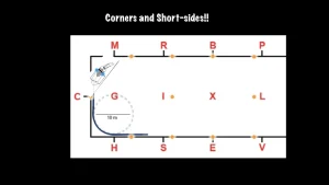 corners and short sides