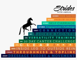 A black horse silhouette climbs colorful stair steps labeled with monthly equestrian training themes, from Dressage Theory & Movement in January to The Gaits in December, with "Strides 2026" and "Strides with Amelia" featured in the design.