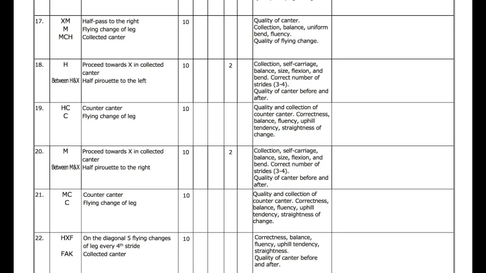 How to Read and Understand Your Dressage Test