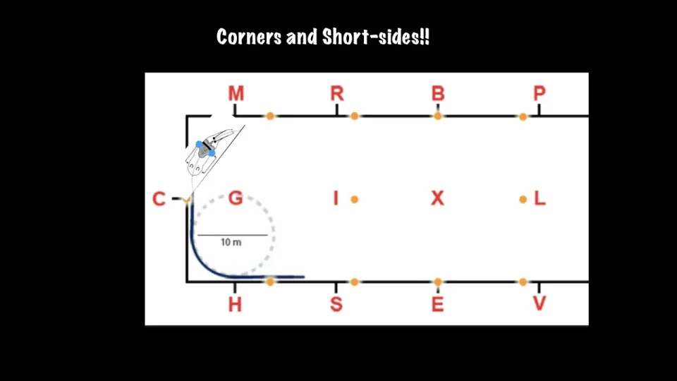 corners and short sides